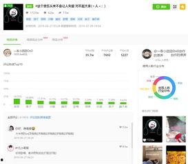 飞瓜数据热门音乐,热门音乐榜单背后的热门旋律与故事