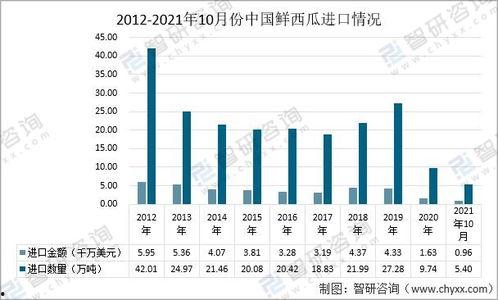 今日全国瓜价走势,多地瓜果价格涨跌不一，市场动态一览