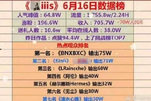 明星网红出道前后对比,出道前后惊人对比揭秘