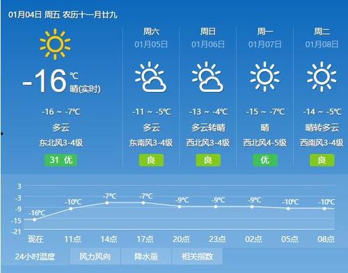 今日瓜州天气变化,晴转多云，气温骤降，需注意保暖