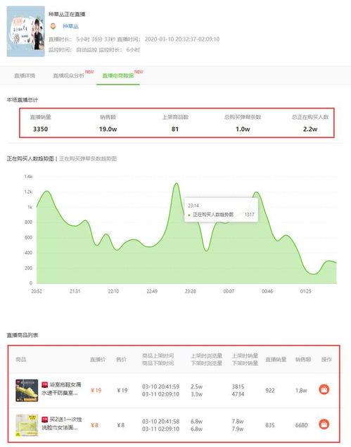 飞瓜数据热门视频本周,本周热门视频榜单，热门话题一网打尽！