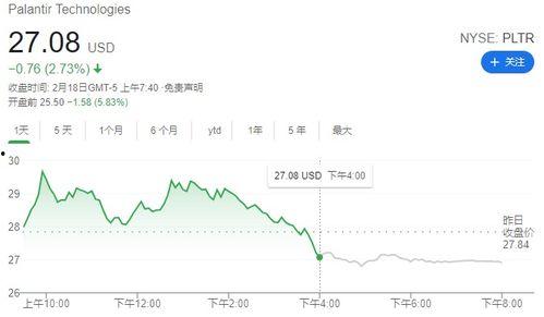 飞瓜数据今日股价,揭秘市场热点与投资机遇”