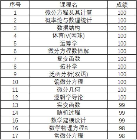 明星网红素养课程介绍,专业形象塑造与社交影响力提升课程概览