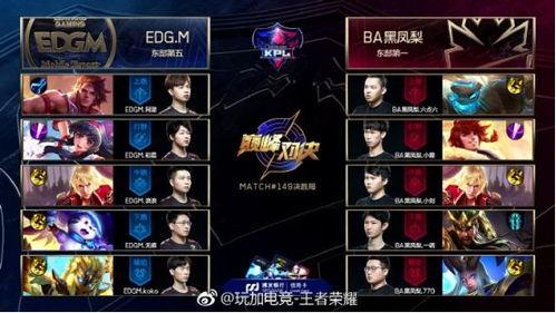 kpl吃瓜爆料xyg教练回归,KPL赛场再掀风云
